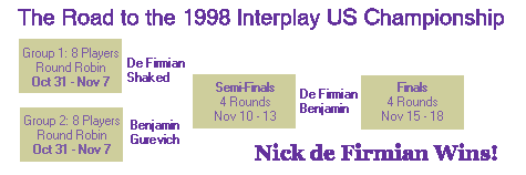 1998 Interplay US Championship: 2 preliminary groups of 8 players each from Oct 31 - Nov 7, Semi-finals Nov 10 - 13, Finals Nov 15 - 18